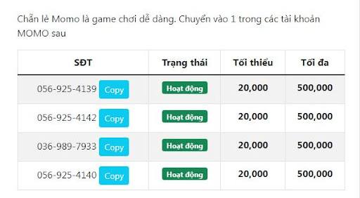 Chẵn lẻ momo là gì? Hướng dẫn chơi chẵn lẻ Momo tại Momo.wiki